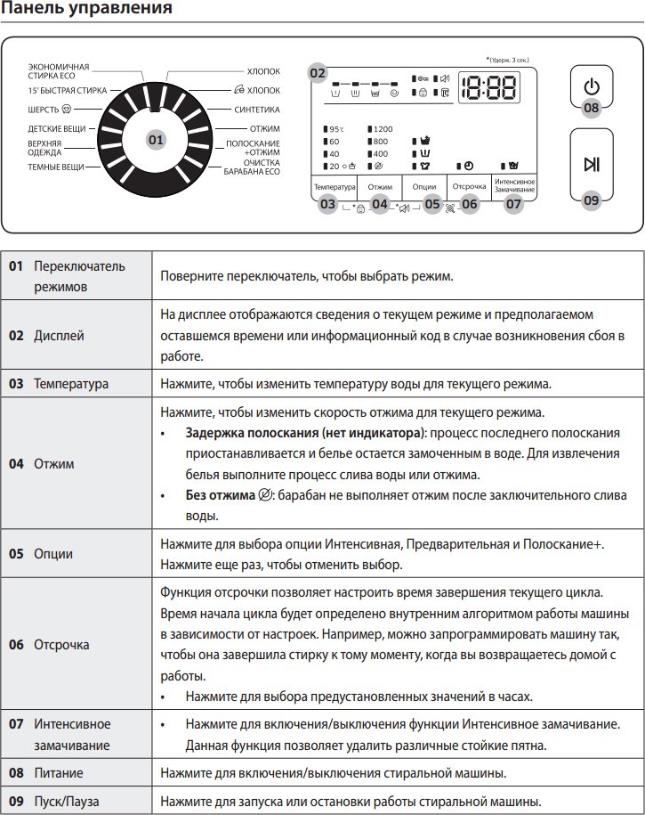 Значки на стиральной машине самсунг что означают с картинками